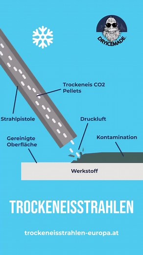 🥶 Wie funktioniert das #trockeneisstrahlen und welchen Effekt bewirkt es. Hier haben wir ein kleines #video für Dich. #trockeneis #trockeneisexperiment #trockeneisstrahlen #trockeneisreinigung #trockeneisreinigen #trockeneisanlage #trockeneisstrahler #trockeneisverkauf #dryice #dryicechallenge #dryicecleaning #dryicedetailing #dryiceblasting #dryicebubbles #holz #renovieren #umbau #umbauenundrenovieren #nachhatig #sauber #reinigen #lack #unterboden #unterbodenschutz
