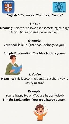 Your VS You're. Know the difference?