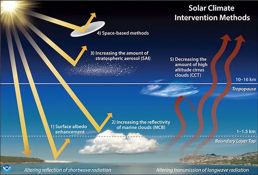 Could solar geoengineering be the answer to slowing global warming?
