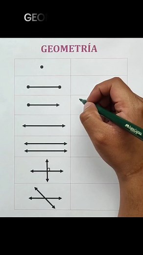Geometría Básica: Conceptos Esenciales y Ejercicios