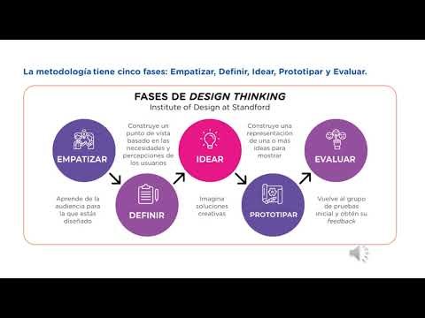 La metodología Design Thinking