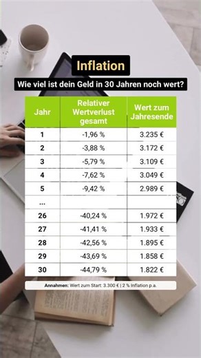 Inflation- Wie viel ist dein Geld in 30 Jahren noch wert!