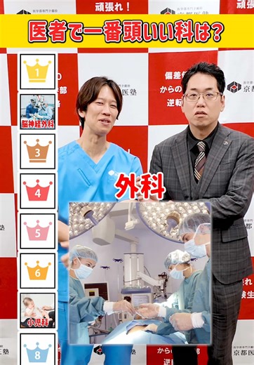 頭の良い科は何科？医療分野のランキング紹介