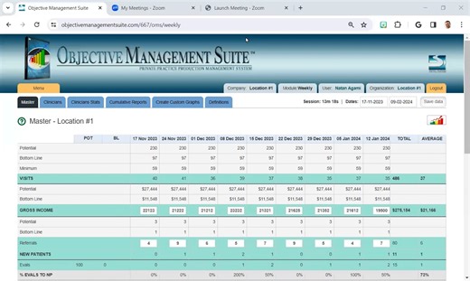Weekly Aggregated (OMS)