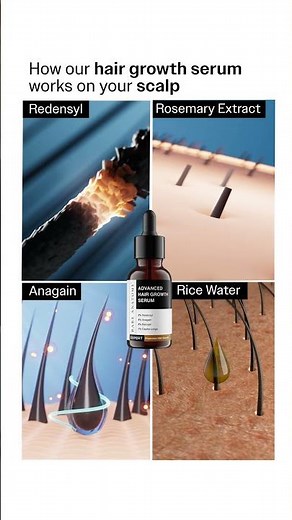 How Bare Anatomy's Hair Growth Serum works on your scalp| Science