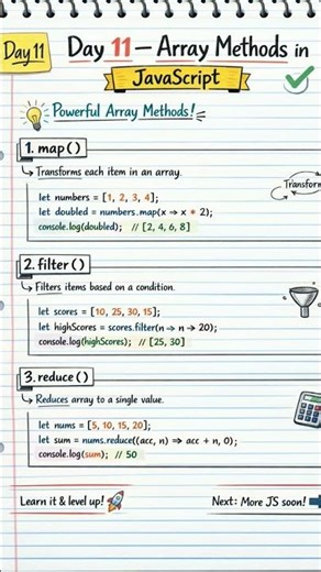 #Array method in javascript #javascript #coding #frontend