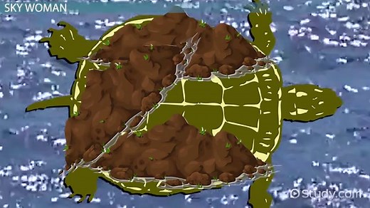 Iroquois Creation Story & Myth | Summary & Interpretations