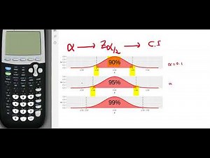 Confidence Interval explained