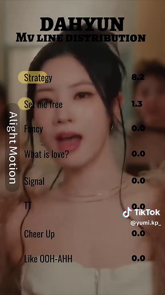 DAHYUN MV LINE DISTRIBUTION #strategy #setmefree #fancy #whatislove #signal #tt #cheerup #likeohhahh