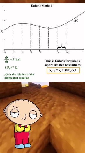 Euler’s Method: A Powerful Numerical Technique