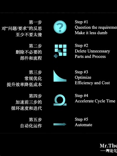马斯克：第一性原理思维和逆推式五步工作法 #马斯克 #特斯拉 #成功