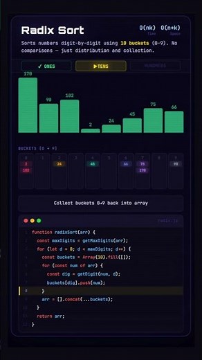 How Radix Sort Works (With Animation) | Sorting Made Easy