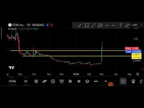 STAK Stock (STAK Inc.) STAK Stock Analysis | March 4, 2026