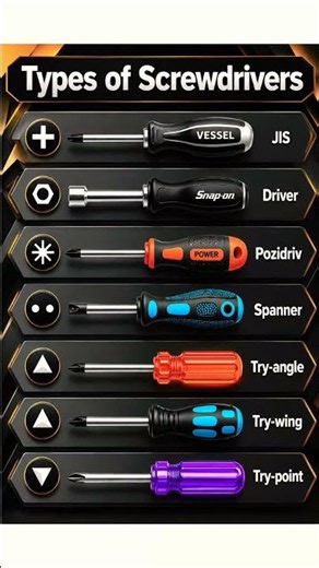 Ultimate Types of Screwdrivers Explained 🔧 | Tool Guide for Beginners & Pros #trending