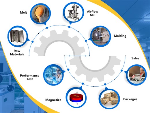 LOVIMAG Neodymium Magnets Bars, 30 Pcs Strong Rare Earth Magnet Bar, 25x5x3mm Rectangular Magnets for Fridge, Office, Science, Craft and Tool Storage