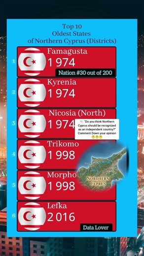 ⏳ These Are Northern Cyprus’s Oldest States Still Standing! #shorts