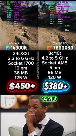 i9-14900K vs R7 7800X3D