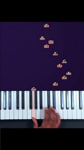 Super Mario Bros Theme - easy tutorial piano