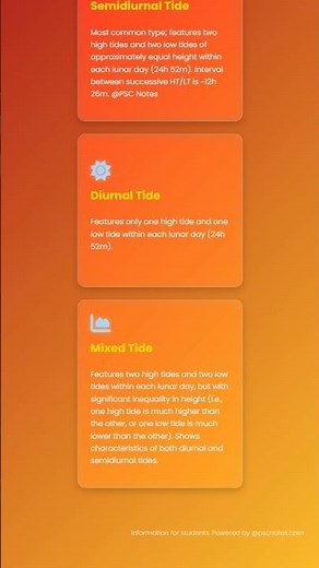 Types of Tides: Diurnal, Semidiurnal, Mixed