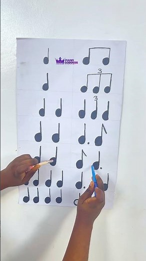 Rhythmic patterns under one, two and four quarter note or crochet metronome beat