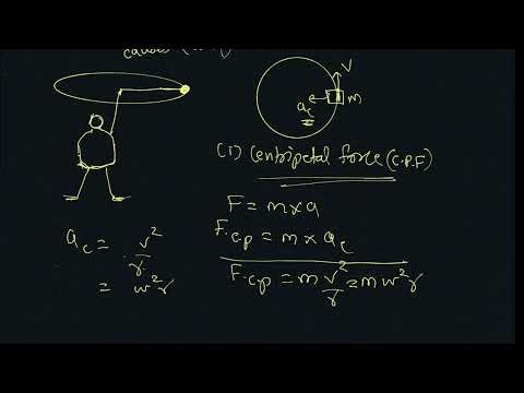 Lec-2 circular motion ( chap-1 Rotational dynamic)