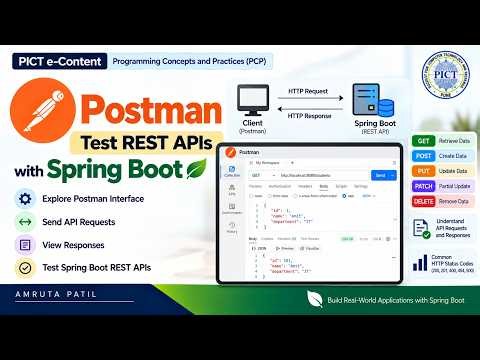 Postman Tutorial | Test Spring Boot REST APIs with GET, POST, PUT & DELETE
