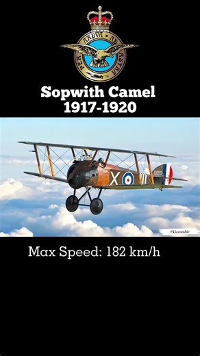 British Fighter Aircraft Evolution from 1917 to 2024