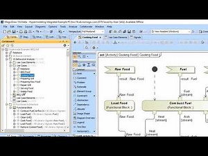 Hypermodeling: UseCase Decomposition and Cloning Activity Diagrams