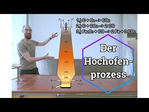 Der Hochofenprozess