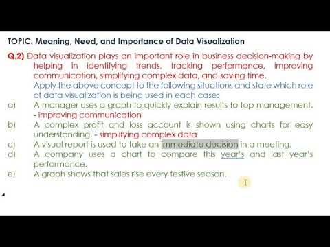 Chp1 DV Importance of Data Visualization | Roles in Business Decision Making with Examples