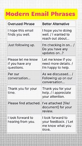 1.3M views · 3K reactions | Upgrade Your Email Language  . . #dailyuseenglishwords #dailyuseenglishsentences #introducing_yourself_challenge #chattingfullform #helpingverbs #positiveparentingtips #learningtreasure #emailwritting #ChattingAbbreviations #englishspeakingcourse | Learning Treasure | Facebook