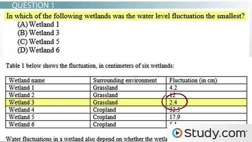 Study.com ACT Science Reasoning Test Prep: Practice with Data Representation Passages