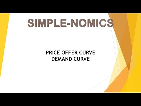 Price Offer Curves|Derivation of Demand Curve|Hinglish|Simple-Nomics