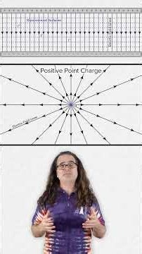 Electric Field Lines Are Always Perpendicular to Equipotential Surfaces