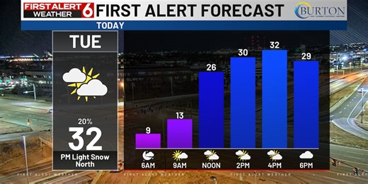 Rusty’s First Alert 6 Forecast: Midweek warm up then dangerous cold by Friday