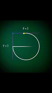 6.8K views · 68 reactions | Mind Over Maths & Physics on Reels | Facebook