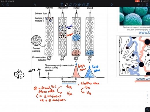 GPC凝胶渗透色谱测试分子量的原理及各种平均分子量计算