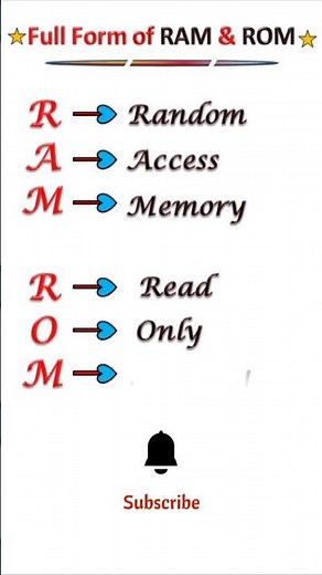 Full form of RAM & ROM | RAM ROM Full form #computer #basic #fullform