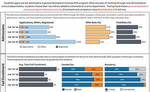 University at Buffalo PhD Program Metrics (BCH)