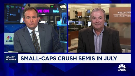 Small cap outperformance won't start until next year: Wells Fargo's Scott Wren