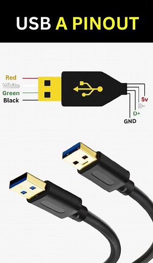 USB A Pinout description