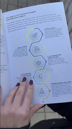 Master proven frameworks including SWOT, Porter’s Five Forces, Ansoff Matrix, and Lean