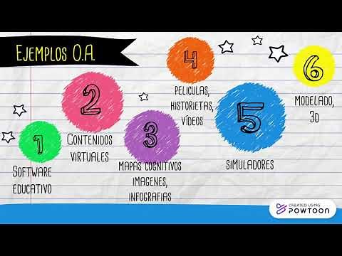 Objetos de aprendizaje