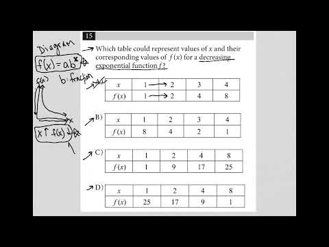Which table could represent values of × and their corresponding values of f(x) for a decreasing....