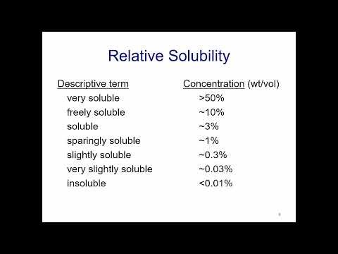 02D Biopharmaceutical Properties Solubility LogP Bioisosteres