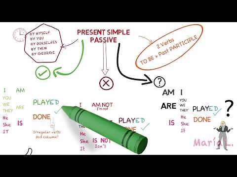 PRESENT SIMPLE PASSIVE TENSE