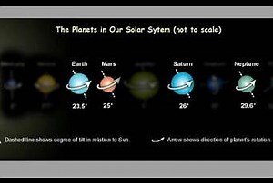 Electric Universe - Axial Tilt Families - Whatever Happened to Neptune? - Paperblog