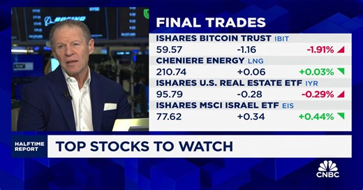 Final Trades: Bitcoin Trust, Cheniere Energy, U.S Real Estate ETF and MSCI Israel ETF
