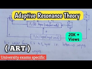 Adaptive resonance theory in soft computing | ART in soft computing | Lec-13