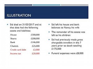 Inheritance tax at death on the death estate